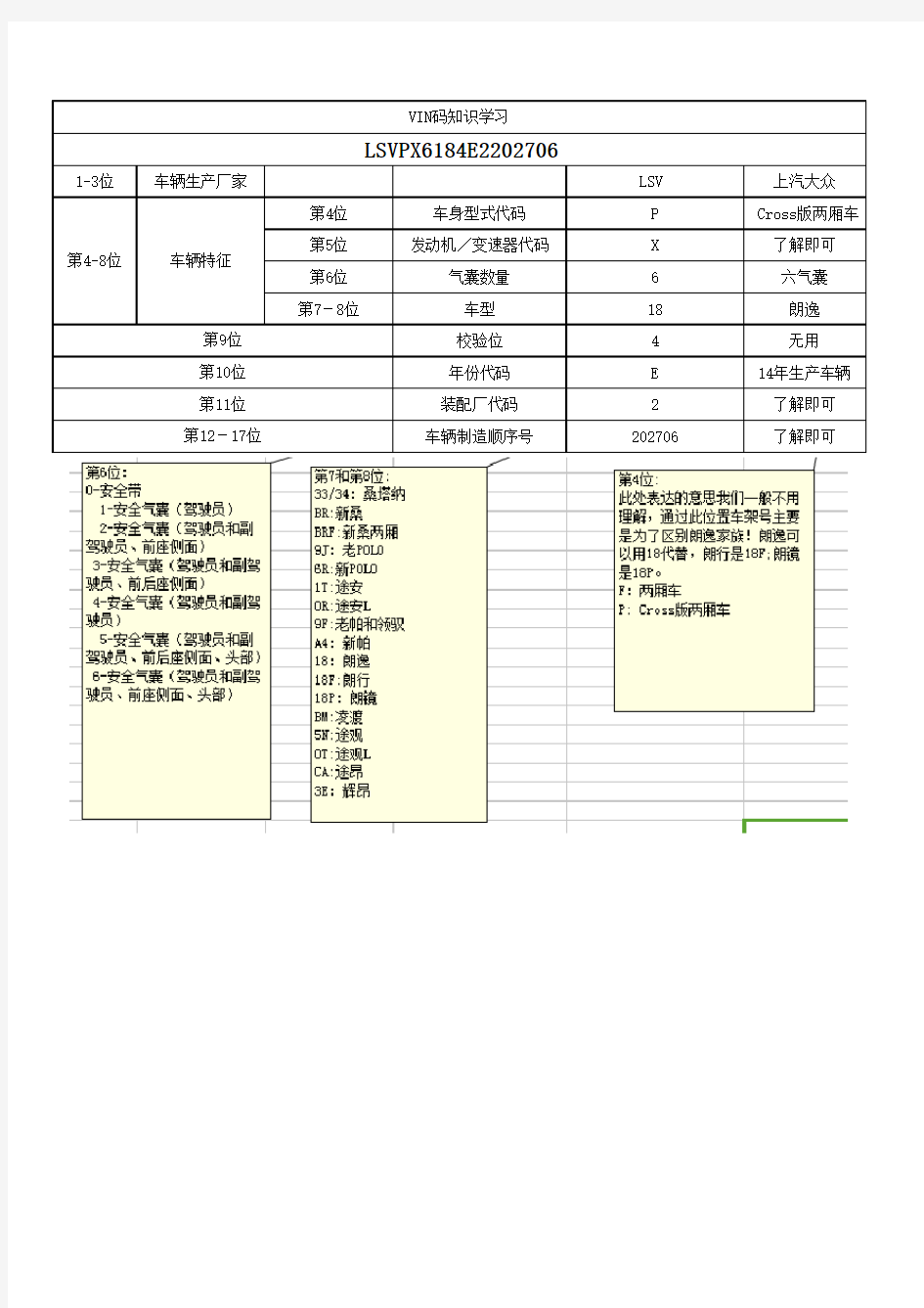 上汽大众车型代码