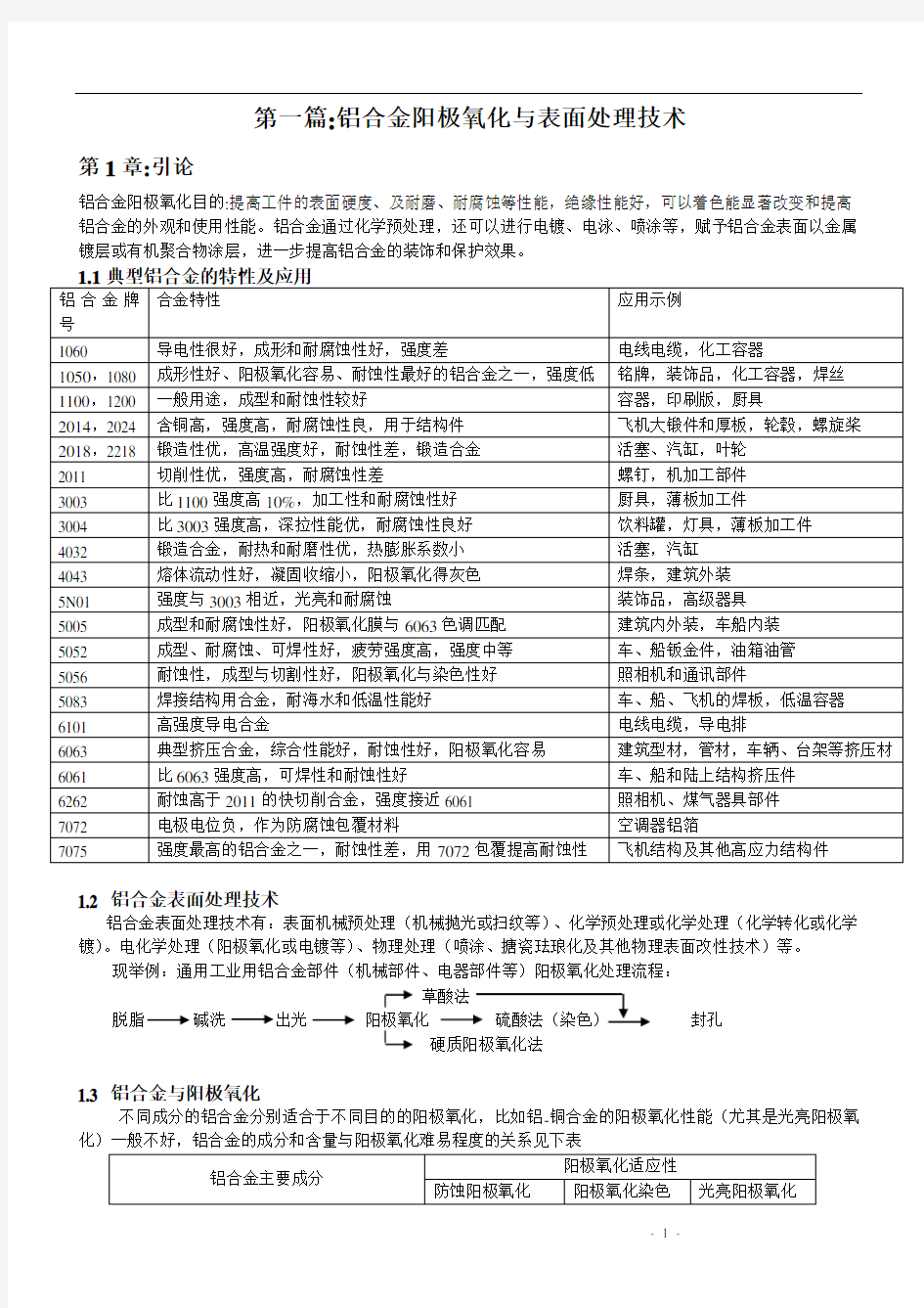 铝合金表面处理培训资料