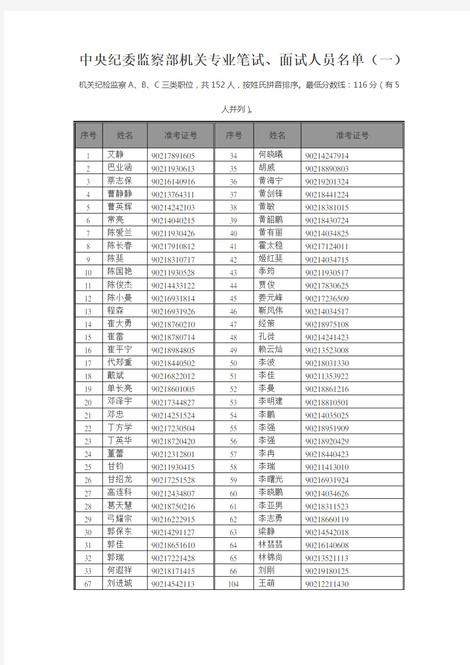 中央纪委监察部机关专业笔试、面试人员名单(一)
