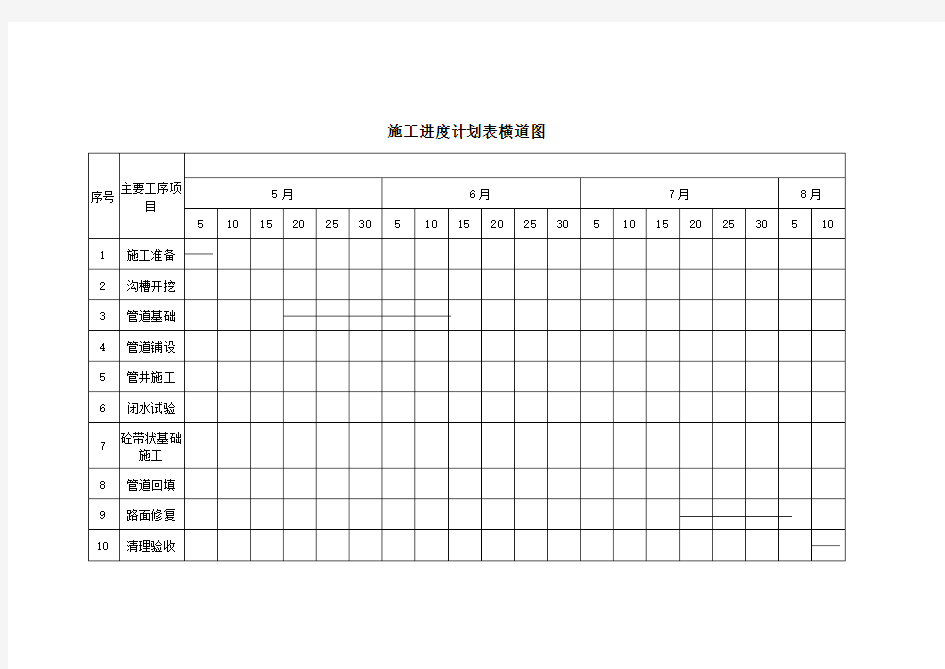 (完整版)施工进度计划表横道图