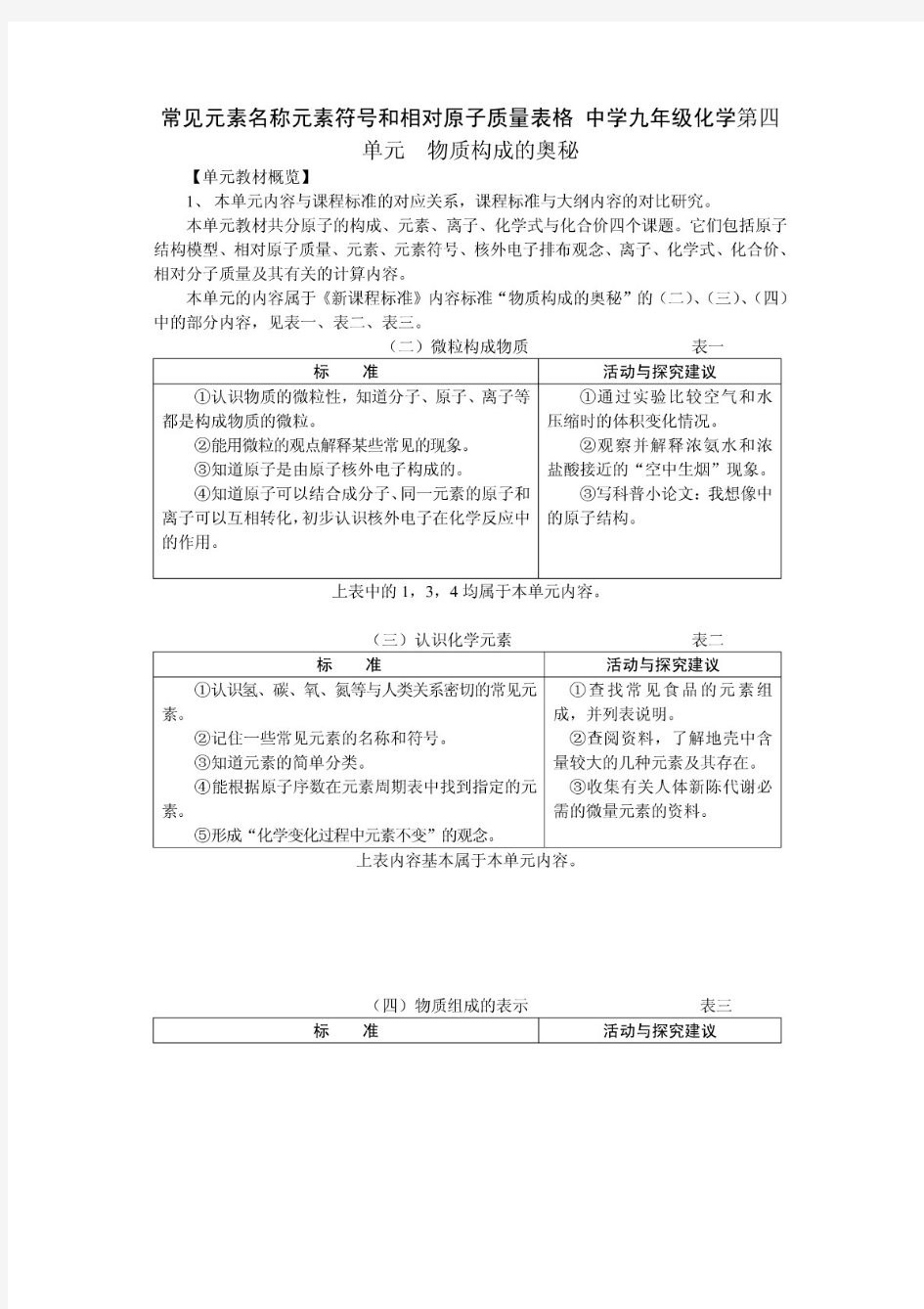 常见元素名称元素符号和相对原子质量表格中学九级化学(精品)