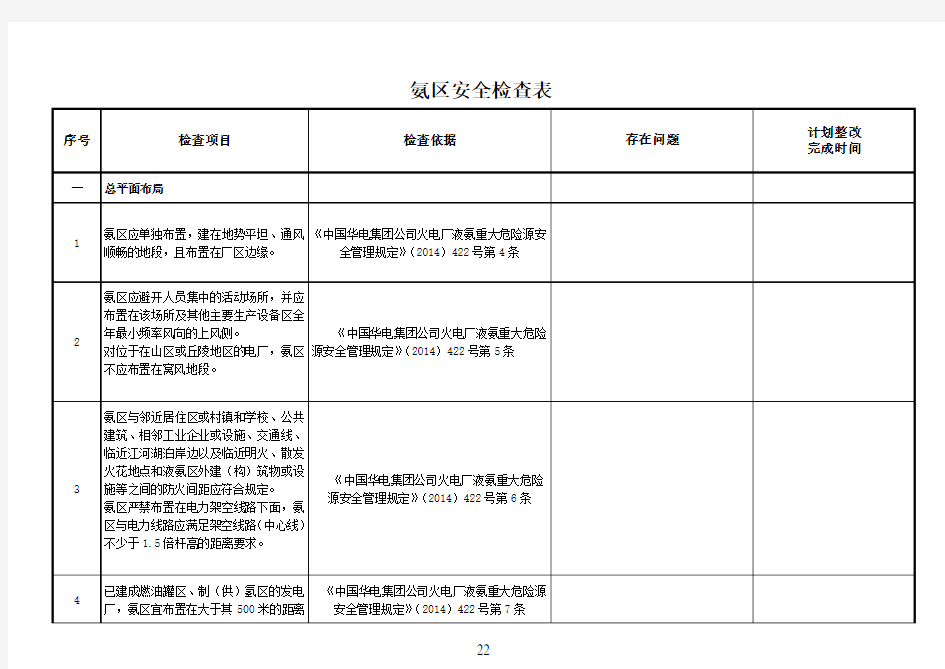 氨区安全检查表解析