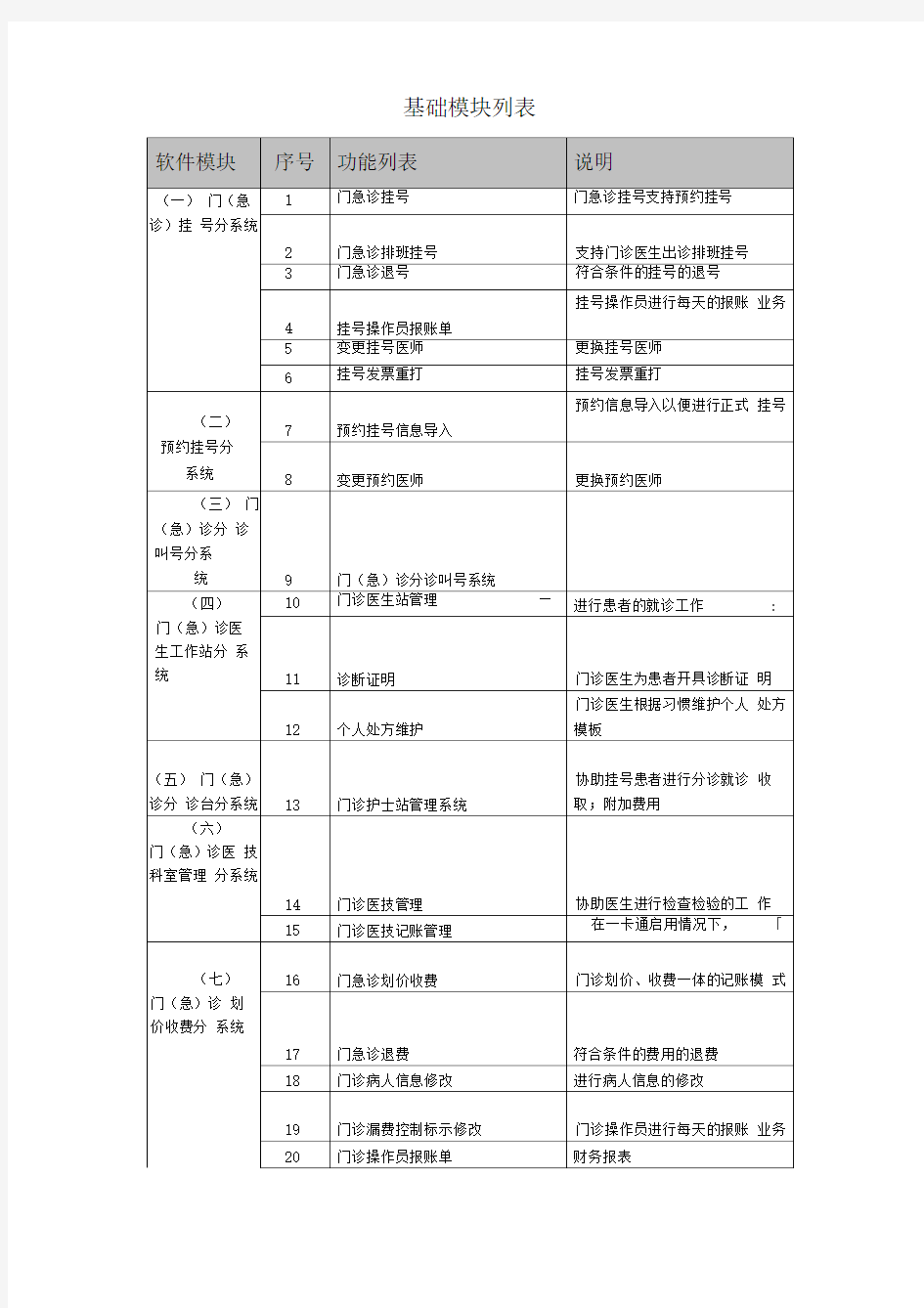 医院管理系统模块功能列表