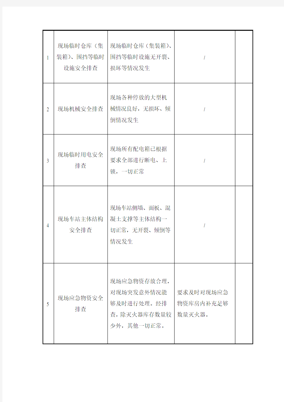 地震后安全排查情况汇报