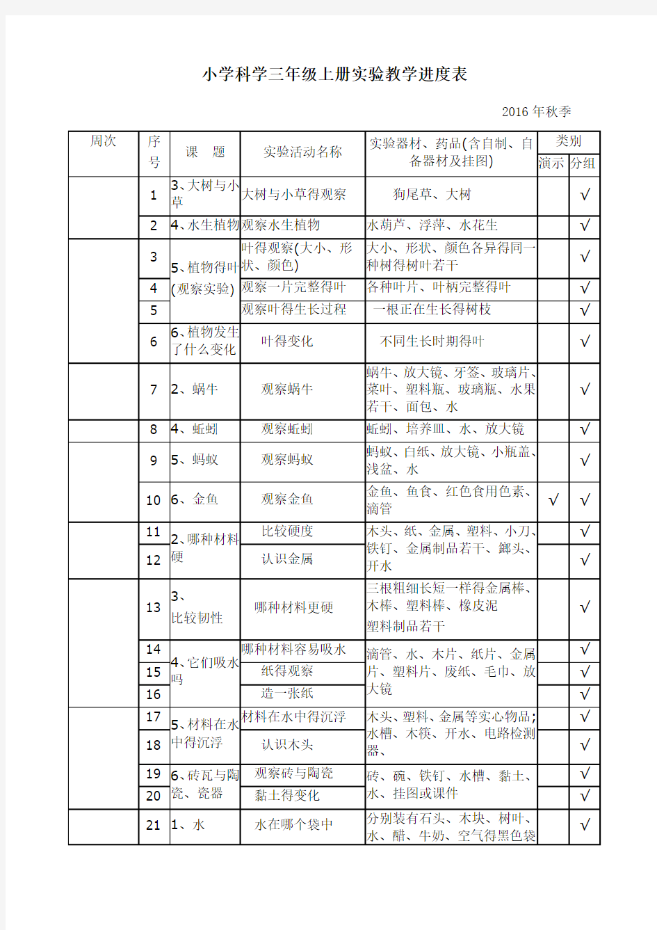 小学科学实验教学进度表