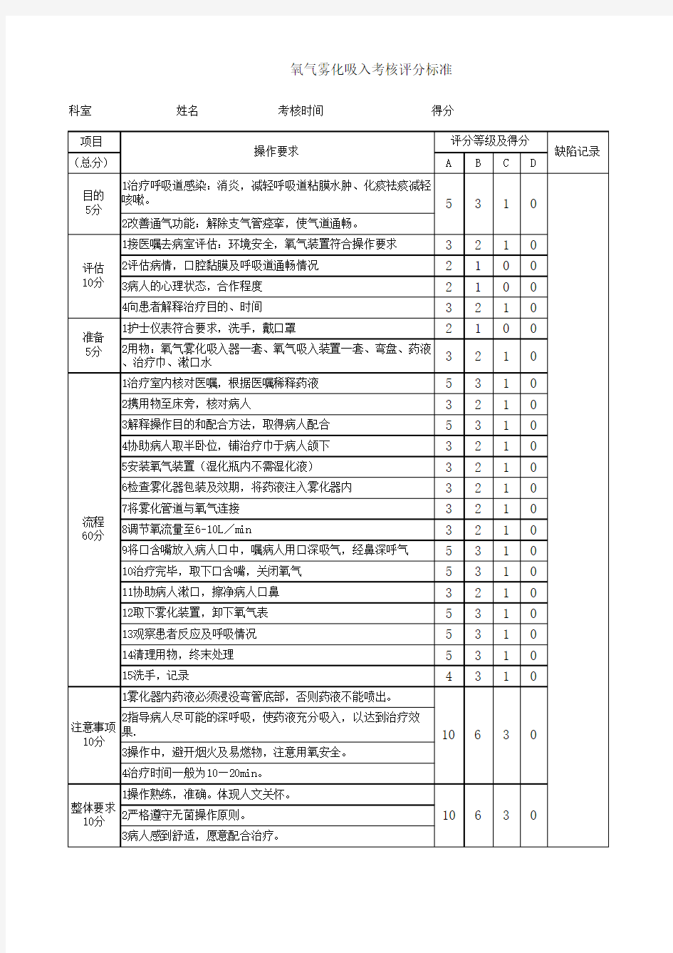 氧气雾化吸入评分标准表