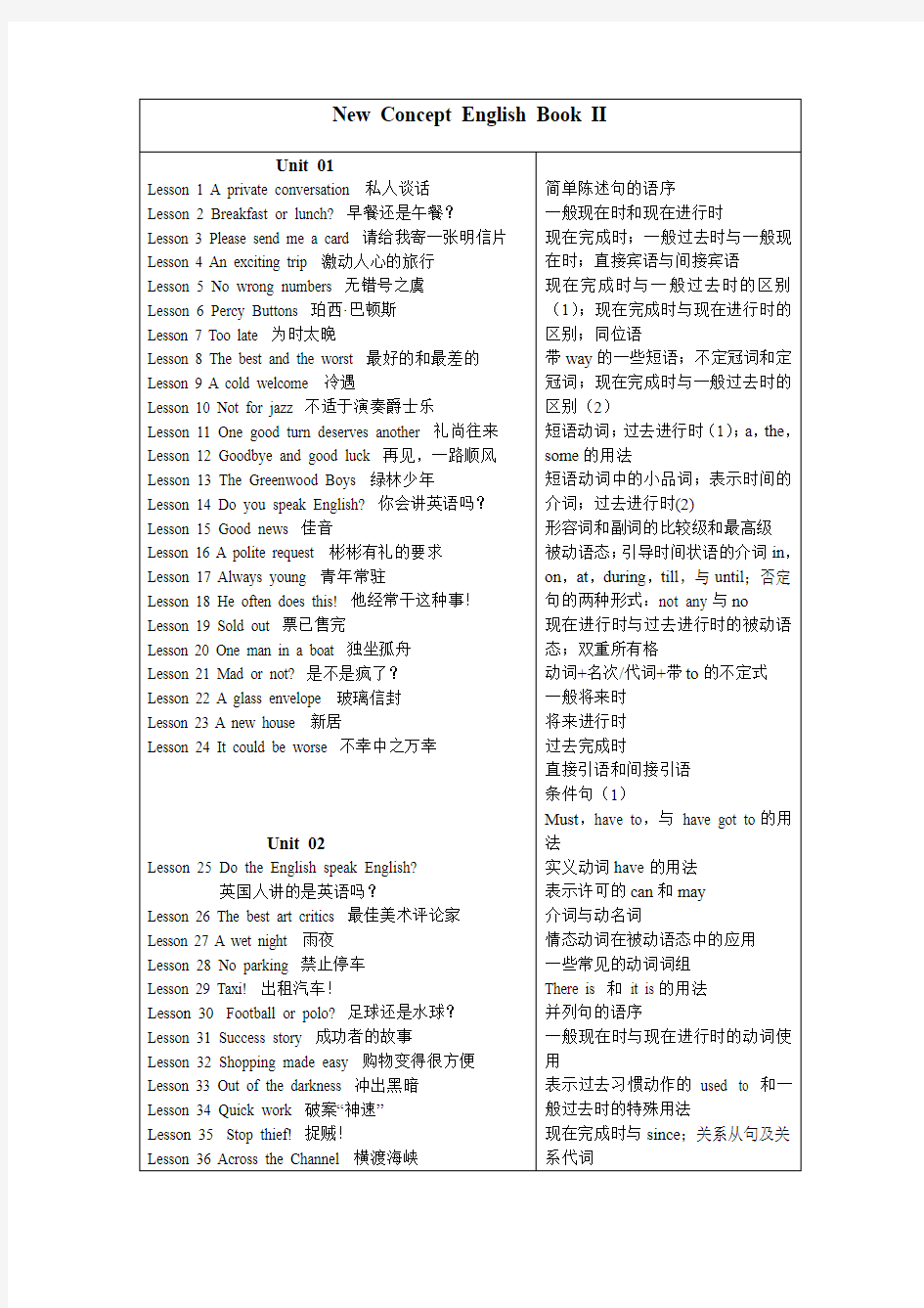 新概念英语第二册-目录-语法总结