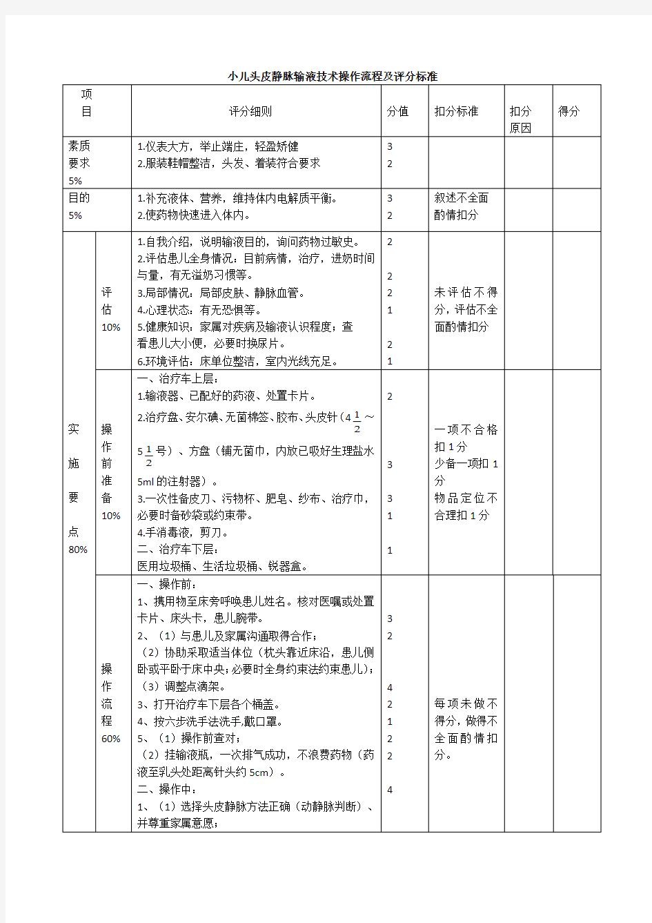 小儿头皮静脉输液注射操作流程及评分标准