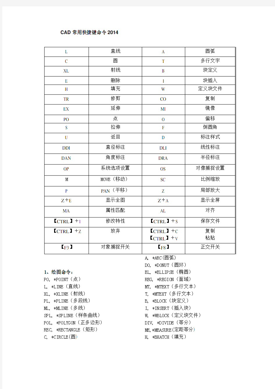 CAD2014   常用快捷键命令