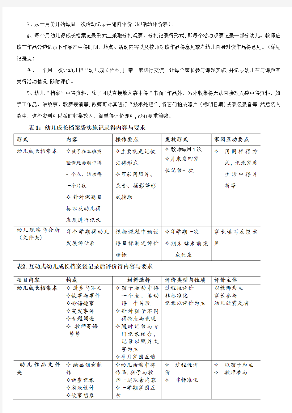 成长档案的内容