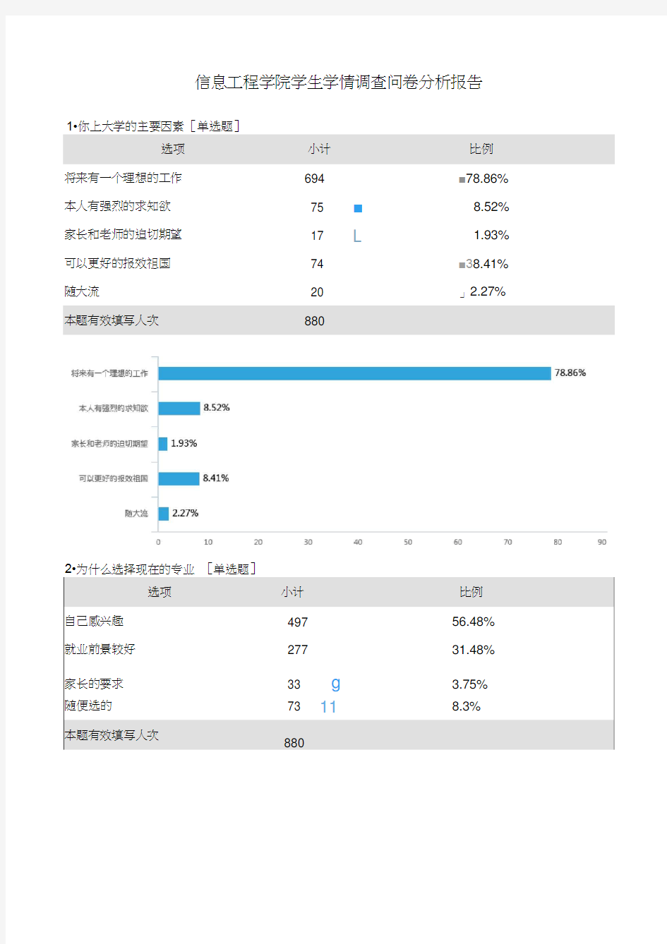 分析报告 学生学情调查问卷