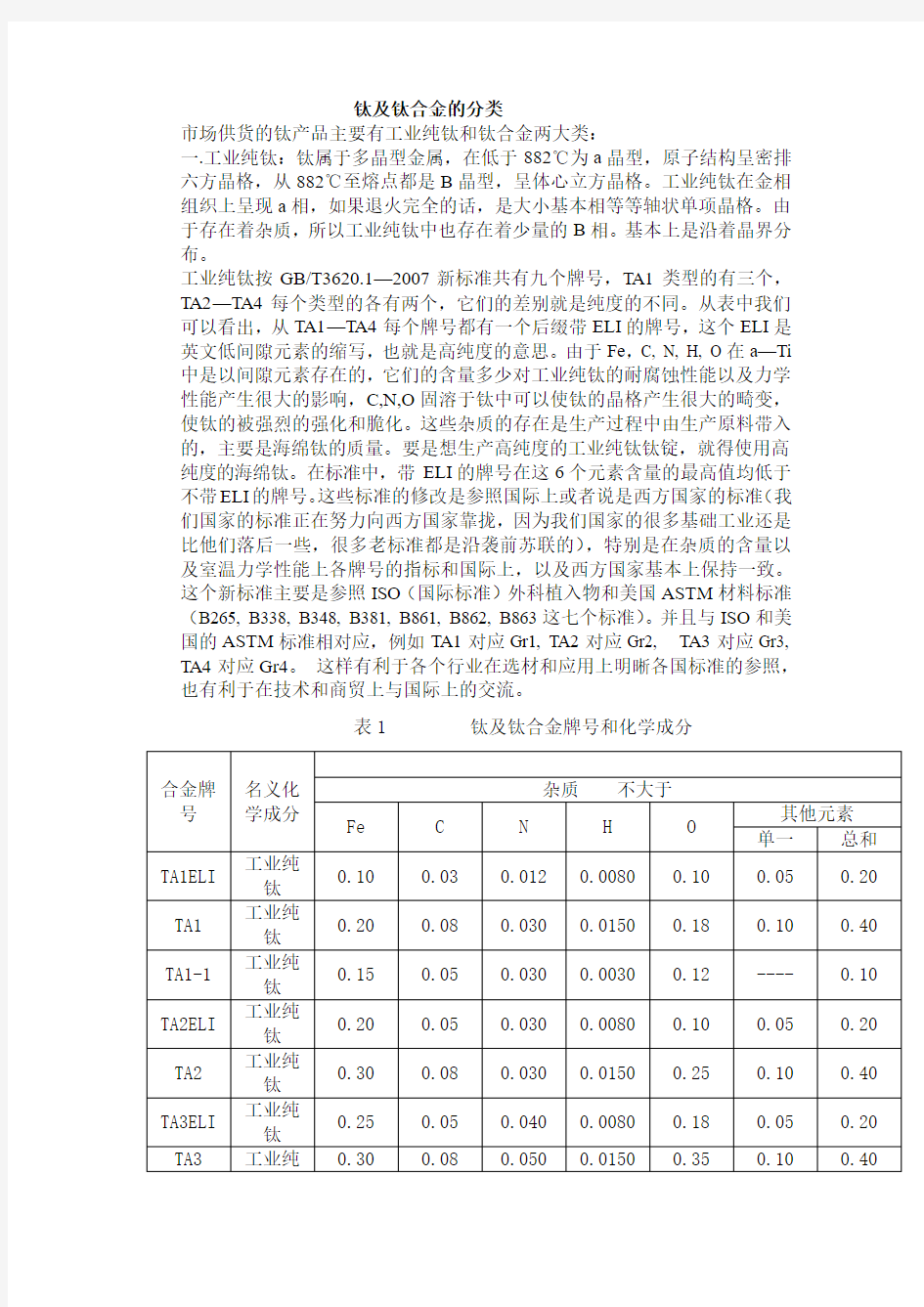 钛及钛合金的分类