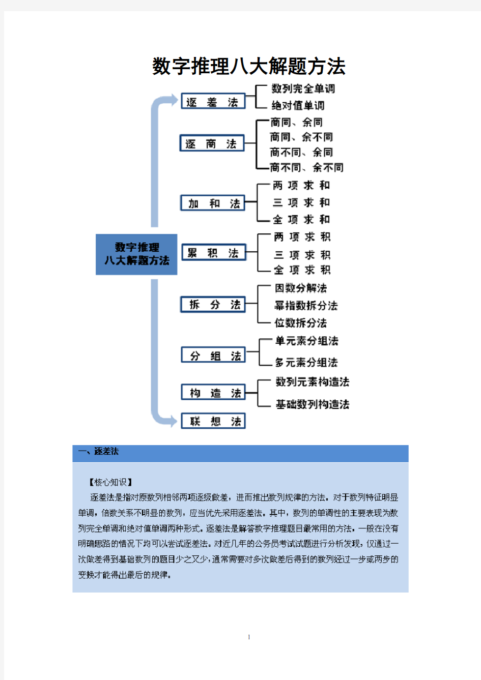 4数字推理八大解题方法