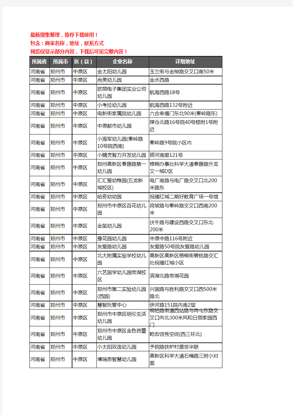 新版河南省郑州市中原区幼儿园企业公司商家户名录单联系方式地址大全402家