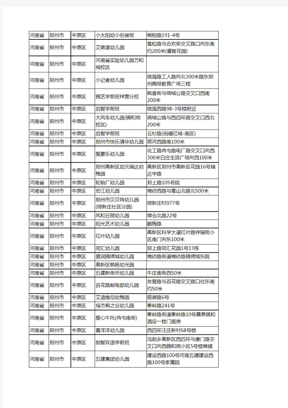 新版河南省郑州市中原区幼儿园企业公司商家户名录单联系方式地址大全402家