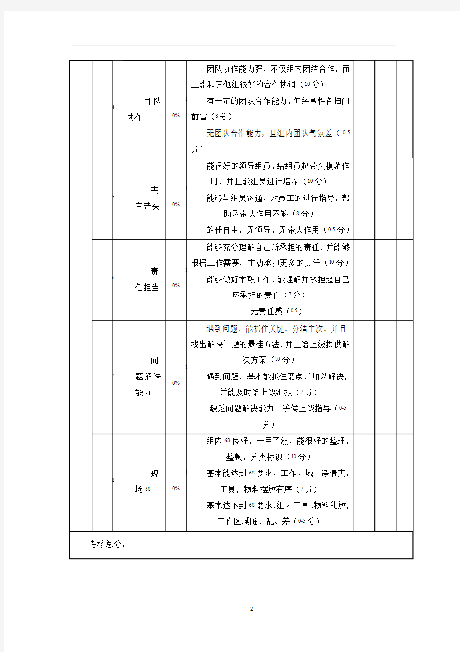 班组长绩效考核评分表