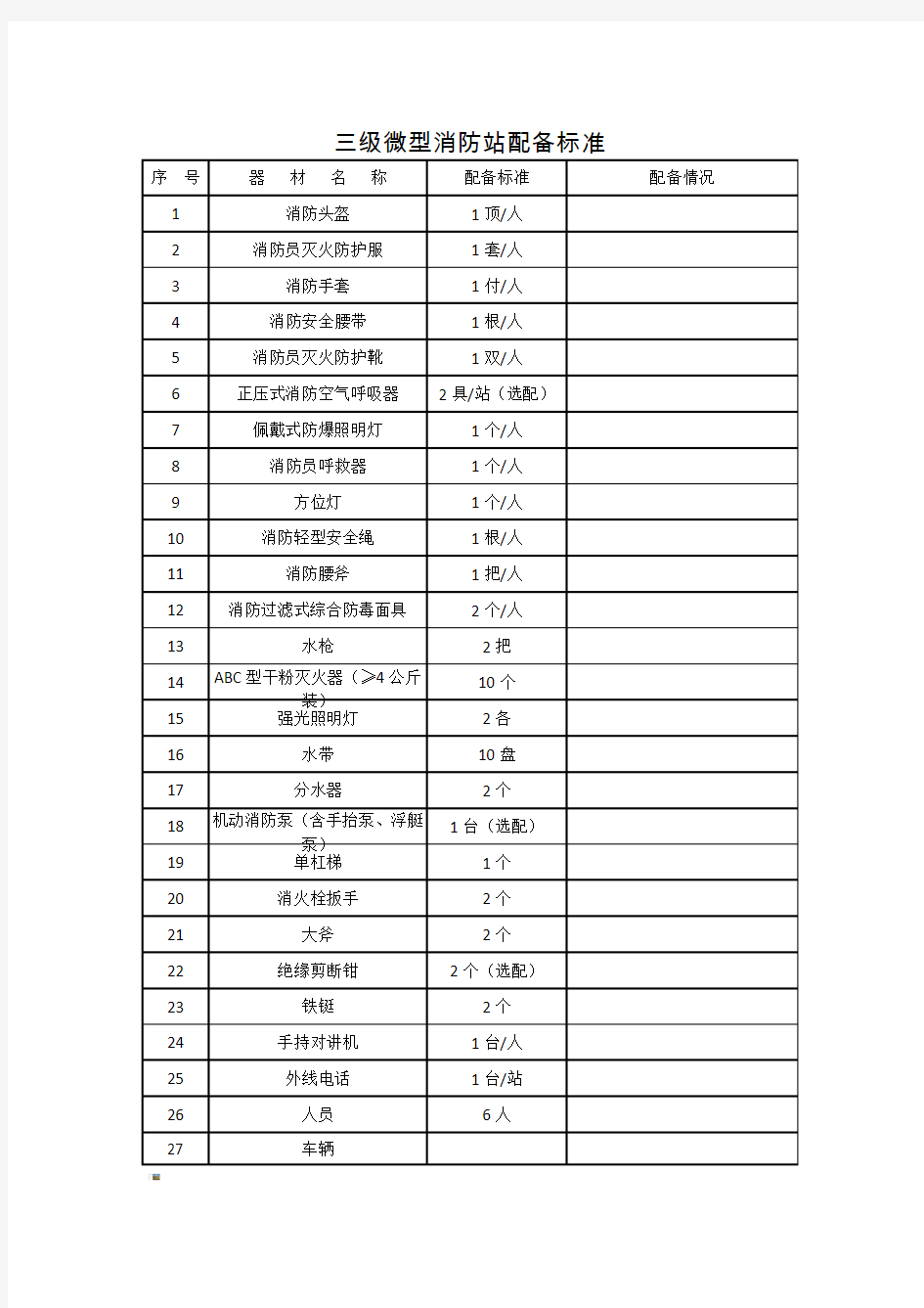 微型消防站配备标准