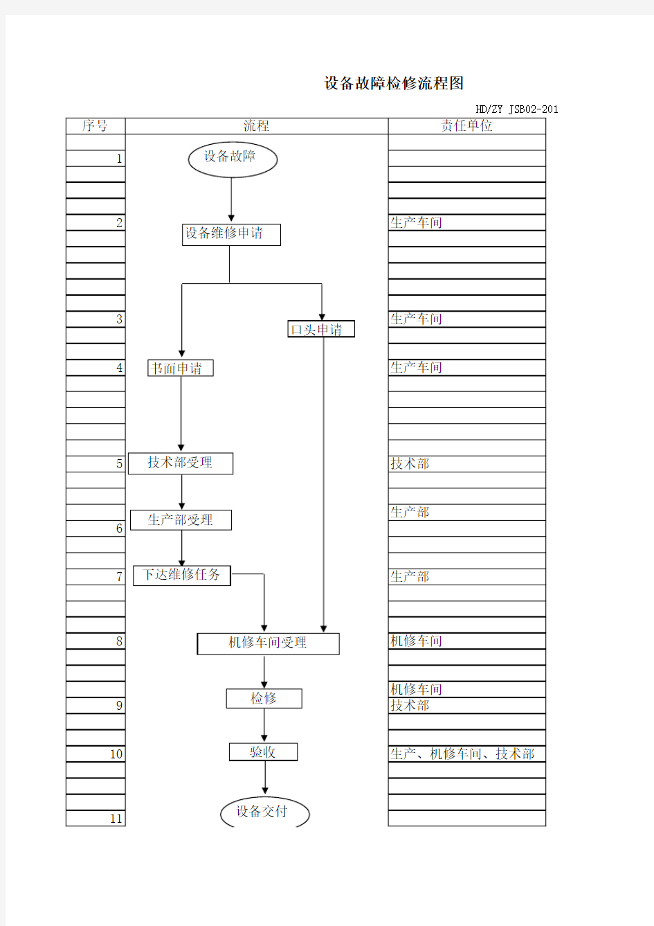 设备故障检修流程图