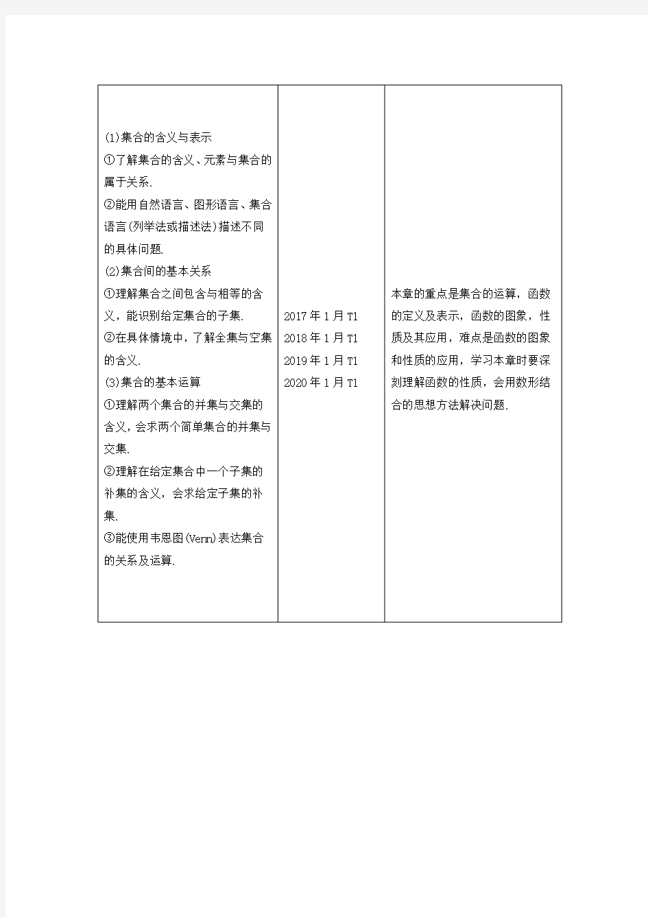 广东省2021高考数学学业水平合格考试总复习第1章集合与函数概念教师用书教案