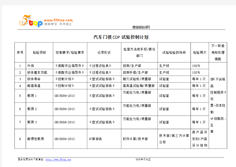 汽车门锁COP试验控制计划