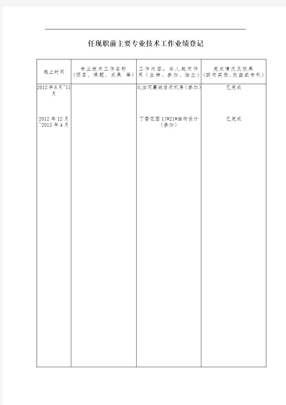 任现职前主要专业技术工作业绩登记