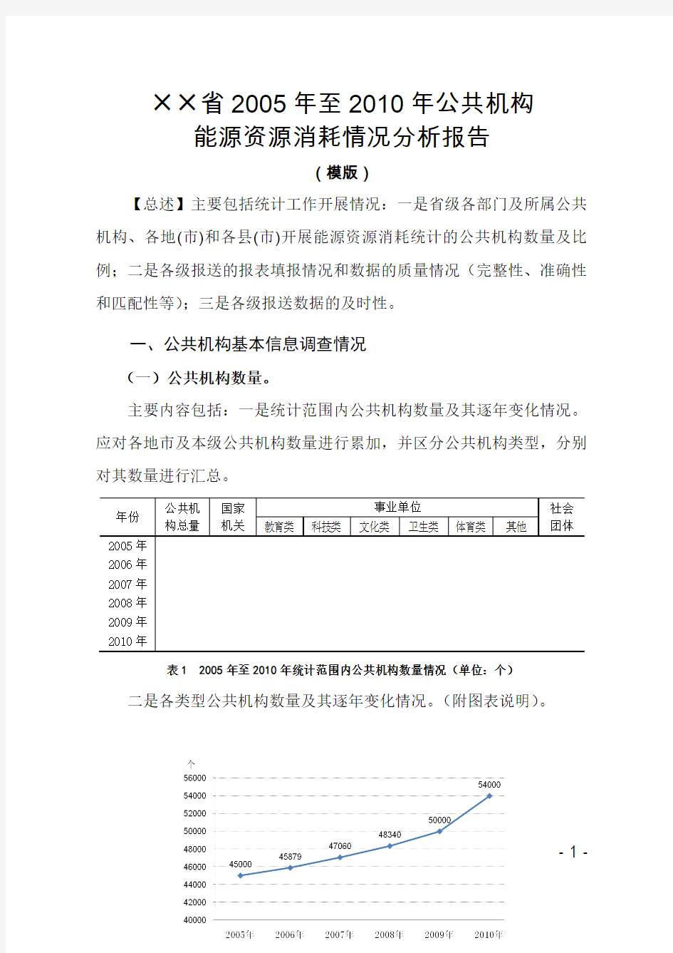 公共机构能源资源消耗统计分析