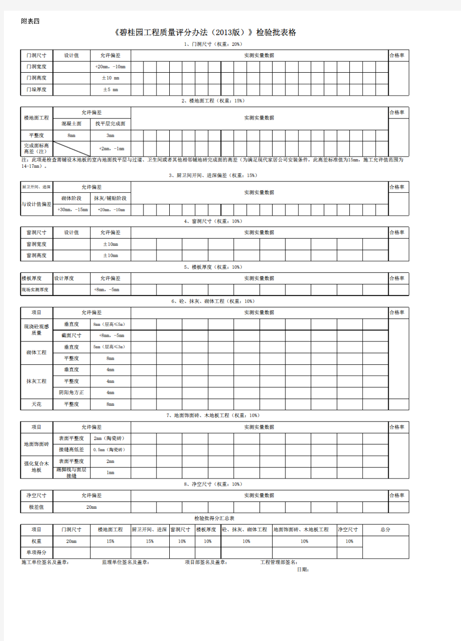 《碧桂园工程质量评分办法(2013版)》检验批表格