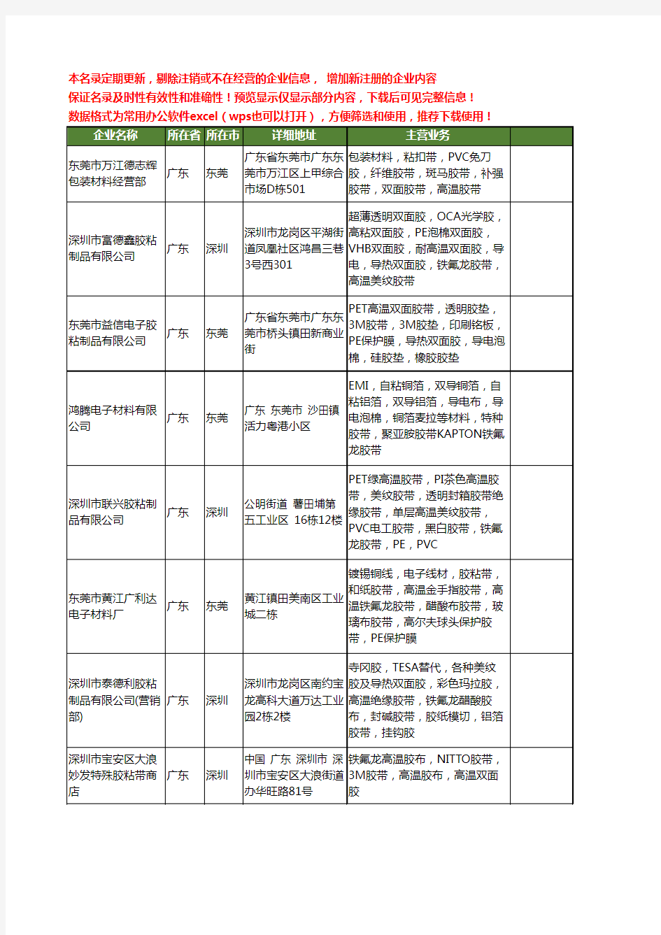 新版广东省铁氟龙粘胶带工商企业公司商家名录名单联系方式大全93家