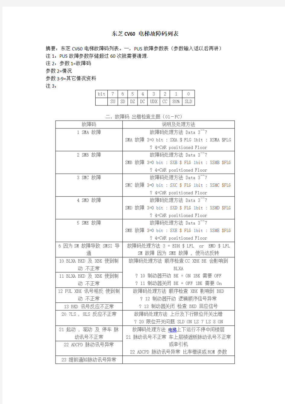 东芝CV60电梯故障码列表