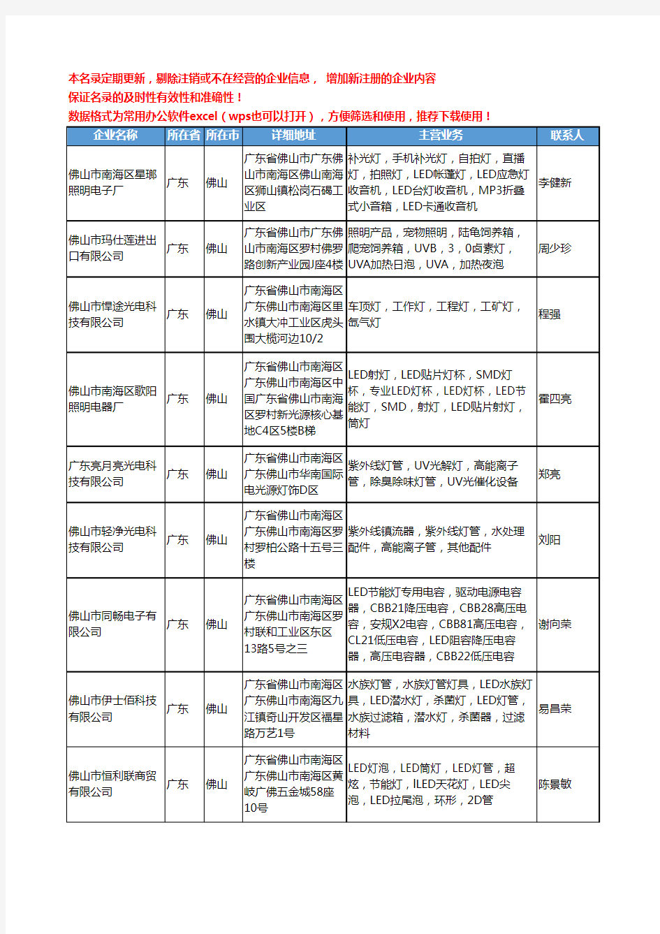 2020新版广东省佛山照明光源工商企业公司名录名单黄页联系方式大全616家