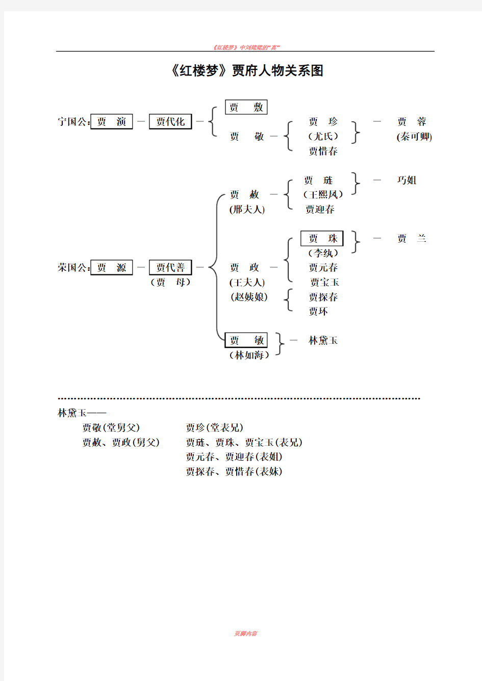 《红楼梦》贾府人物关系图图