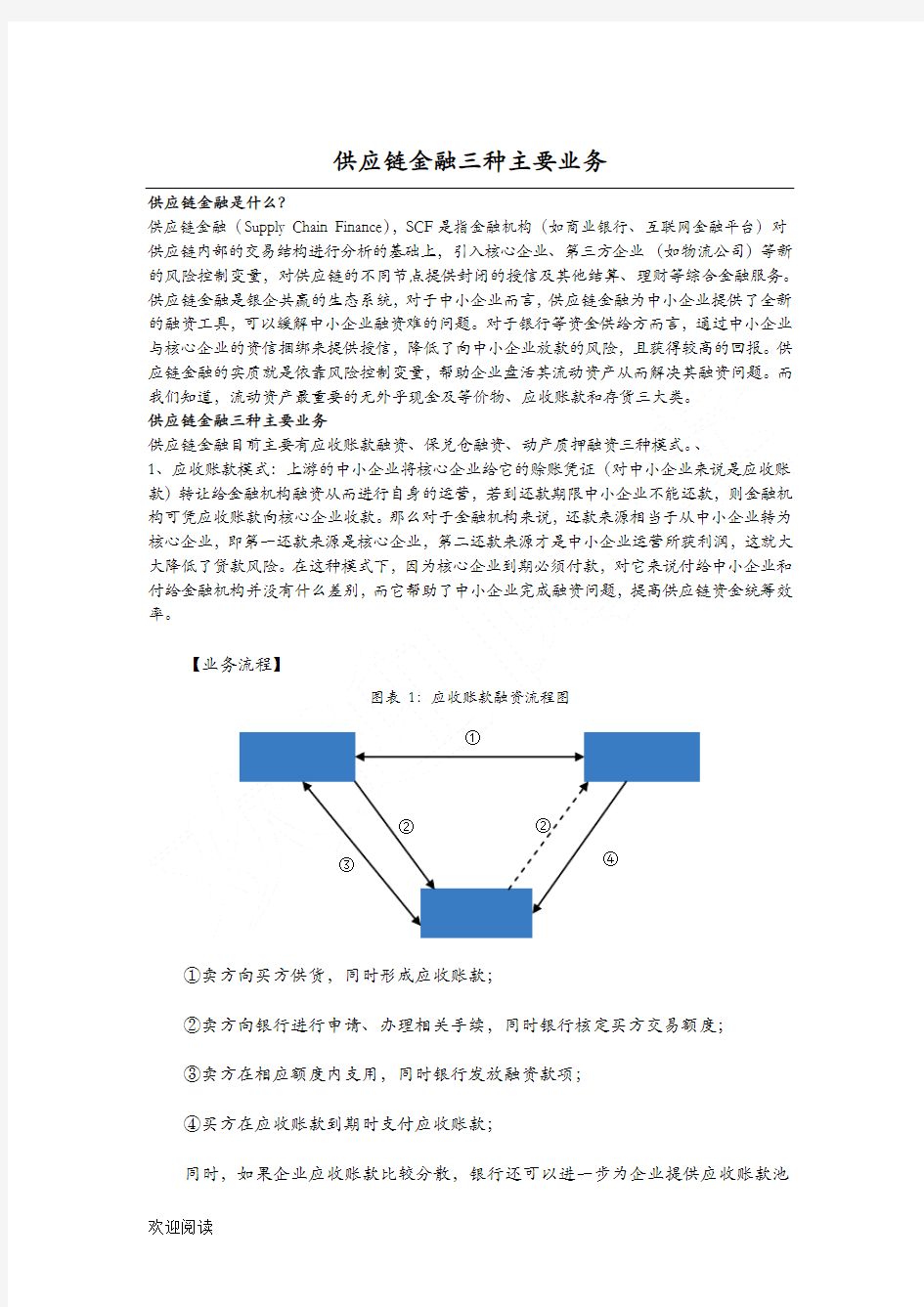 供应链金融三种业务方法操作规范