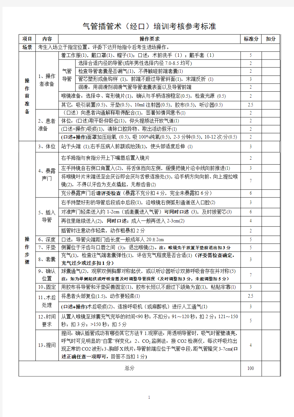 气管插管术培训考核标准