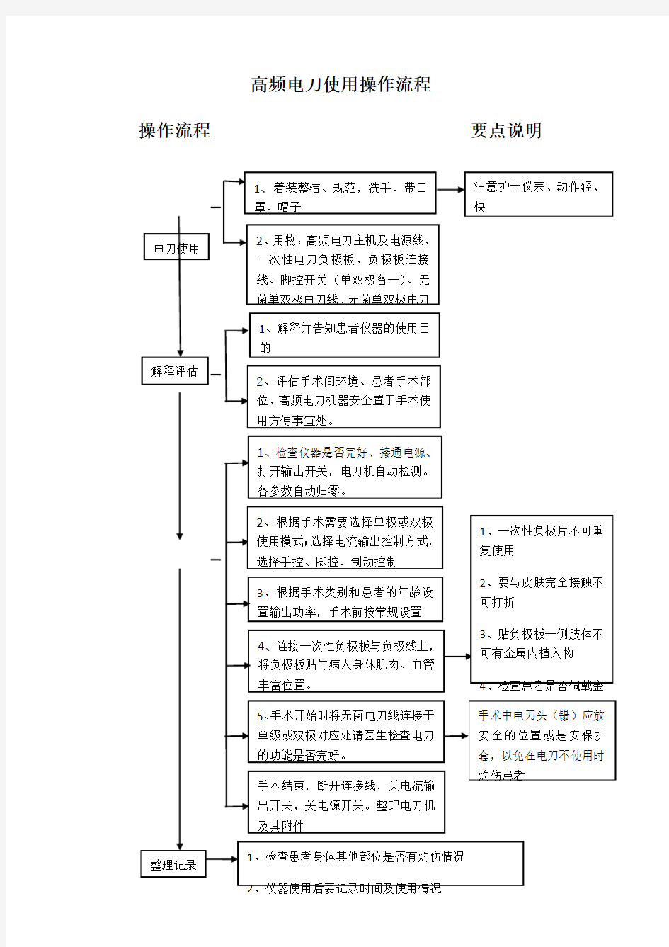 高频电刀使用操作流程