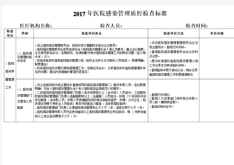 医院感染管理质控检查标准