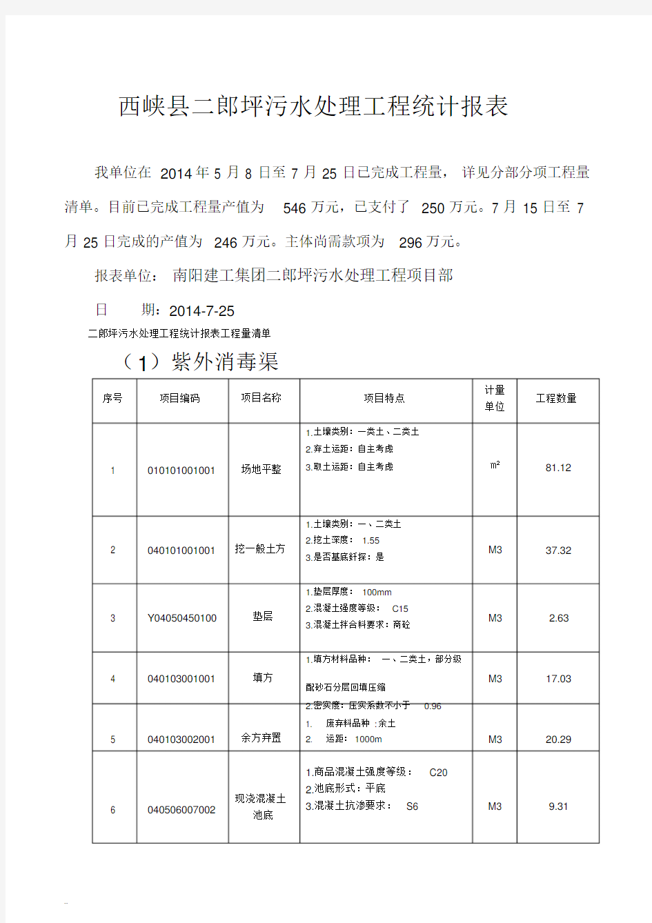 二郎坪污水处理厂分部分项工程量清单