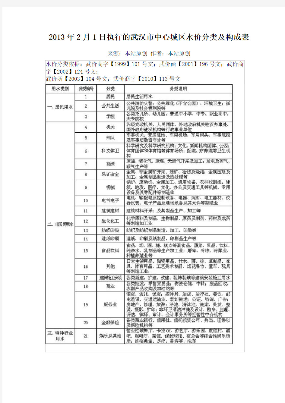 武汉市中心城区水价分类及供水价格(2016年2月 )