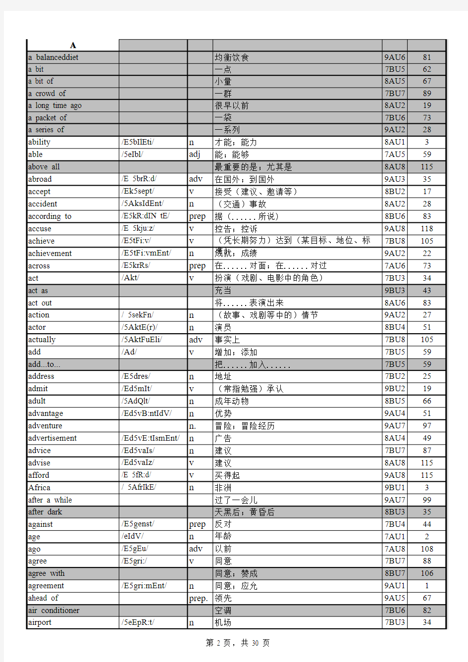 沪教版初中英语词汇表首字母排序