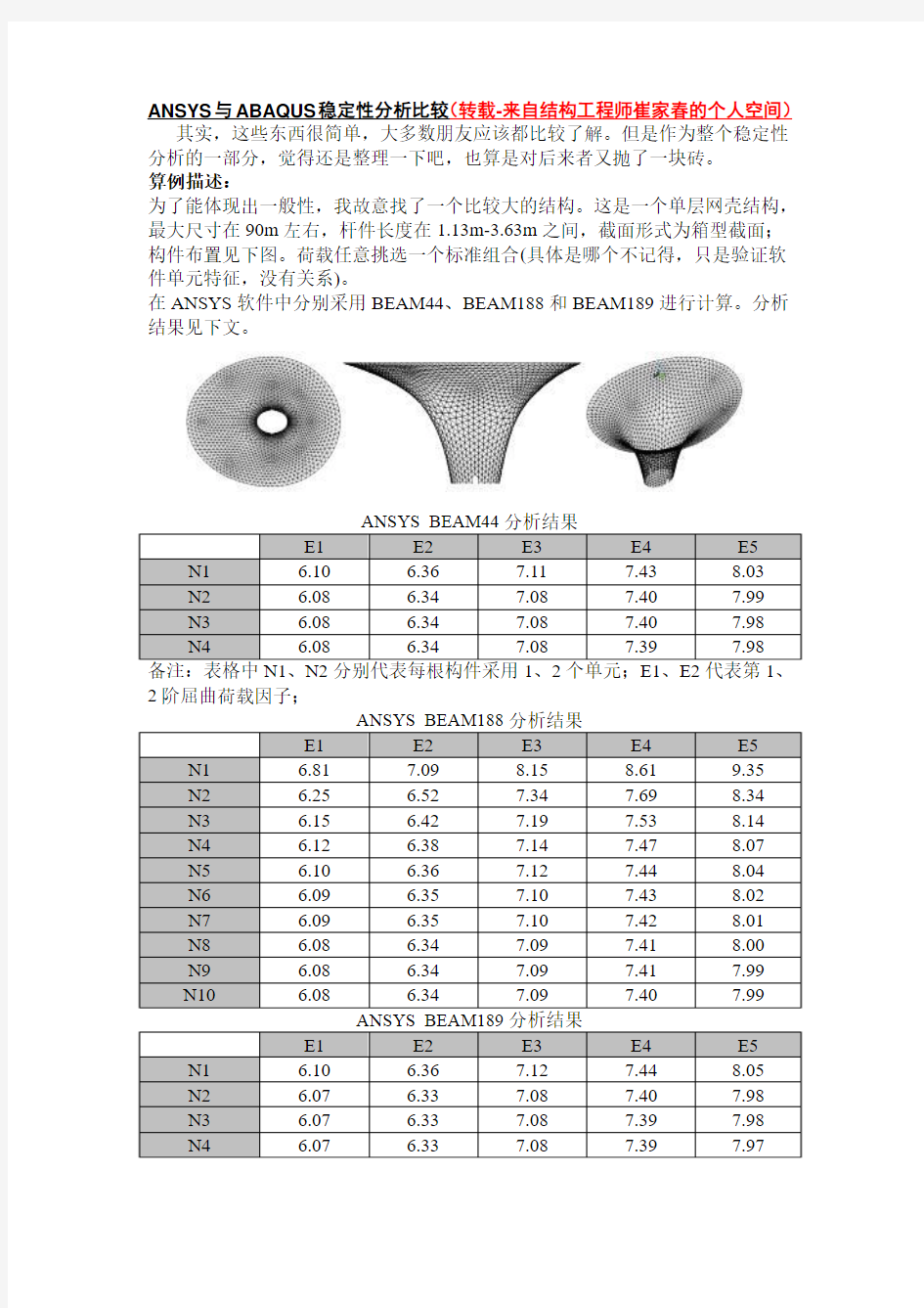 ANSYS与ABAQUS稳定性分析比较