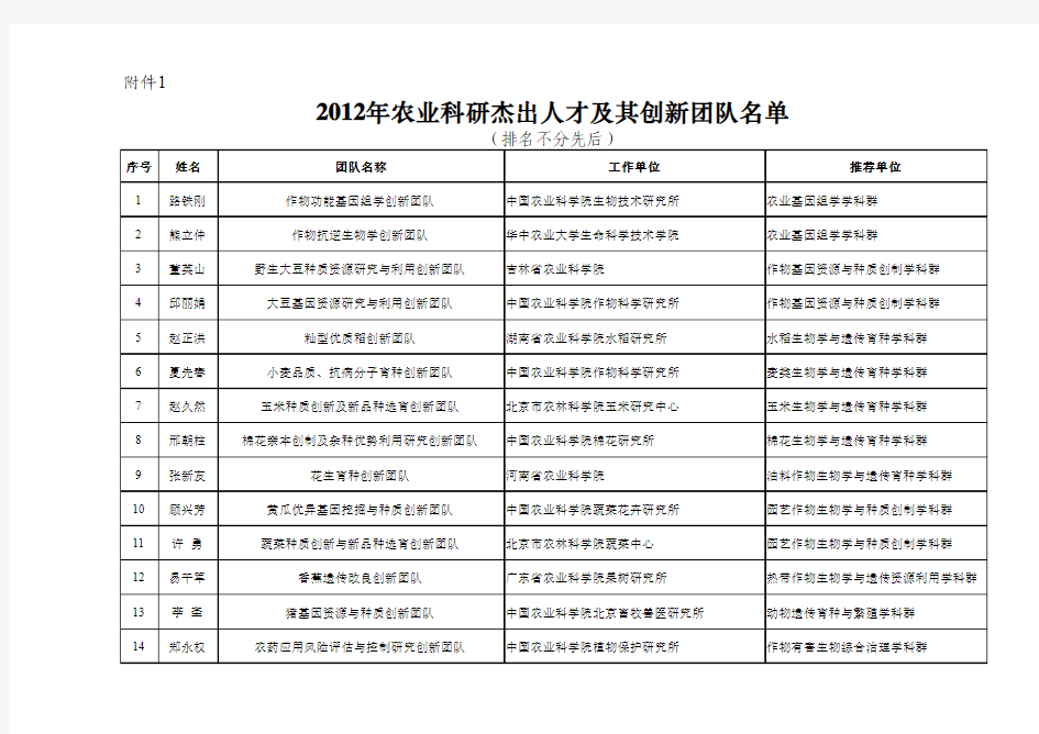 名单公布xls - 中华人民共和国农业部