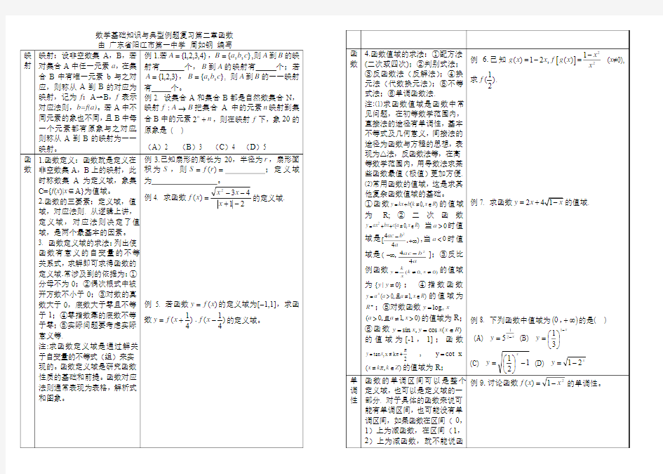 函数——高中数学基础知识与典型例题复习