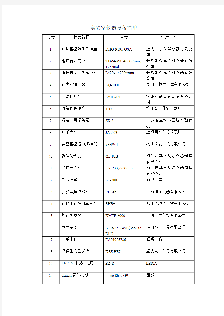 实验室仪器设备清单