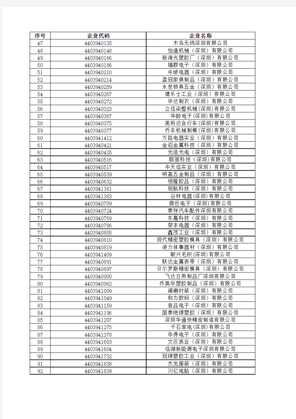 有进口记录企业名单