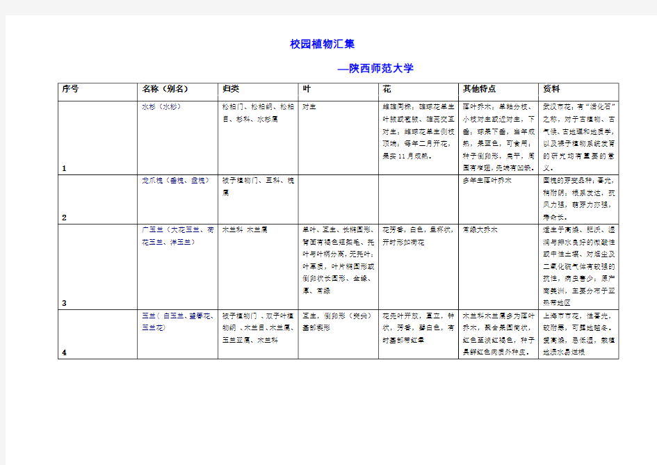 校园植物汇集 陕西师范大学