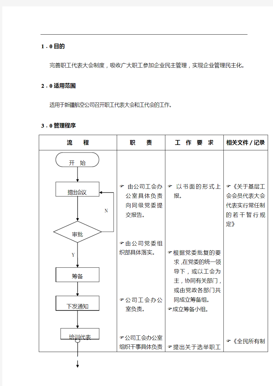 职工代表大会流程