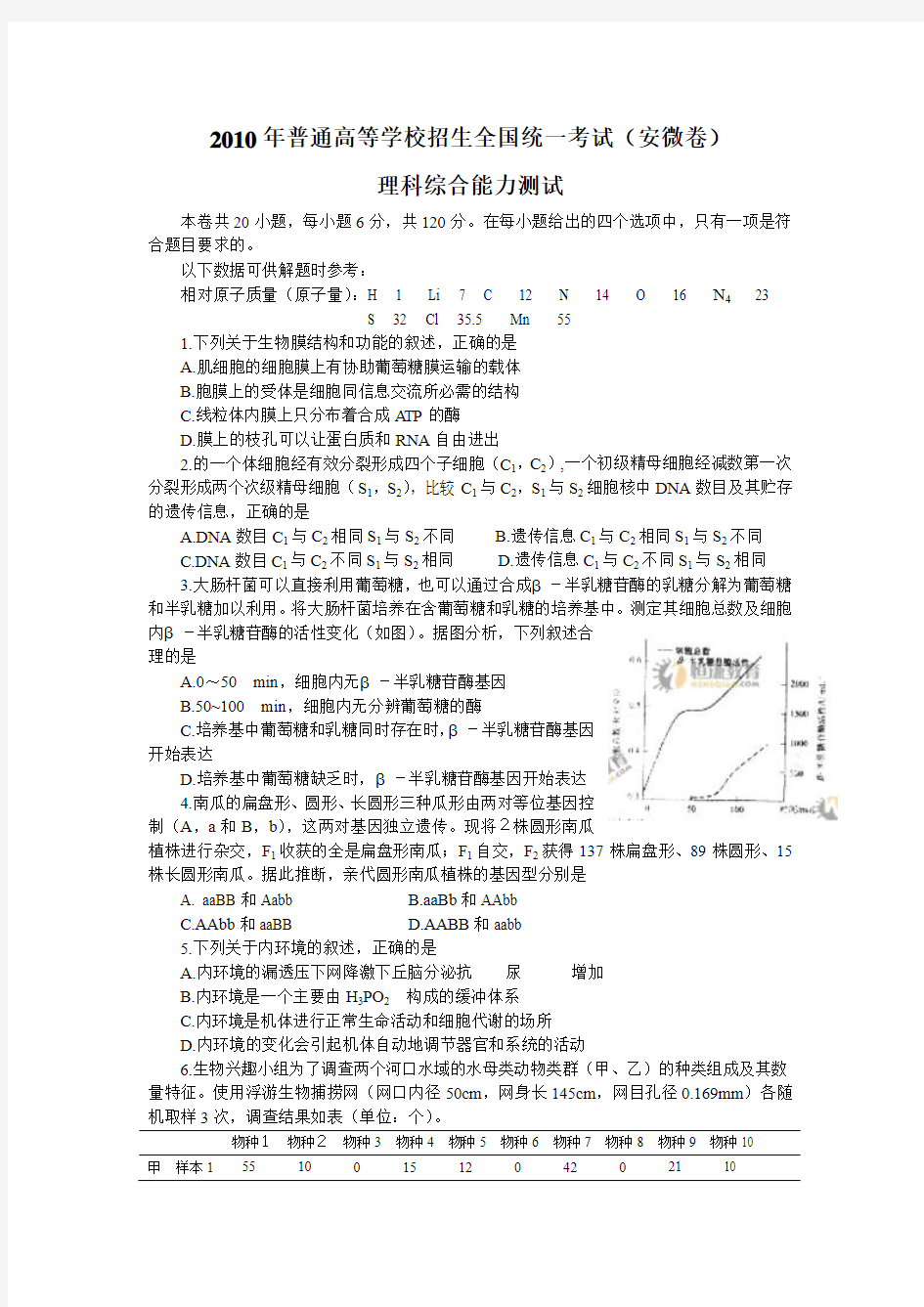 2010安徽高考理综试卷