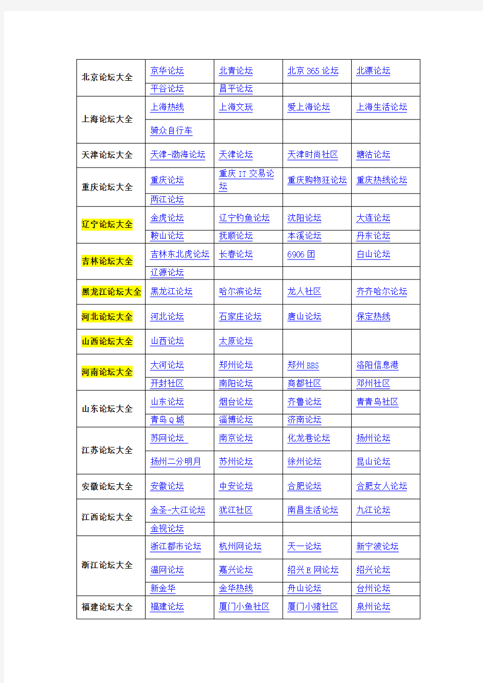 各地主流论坛分类