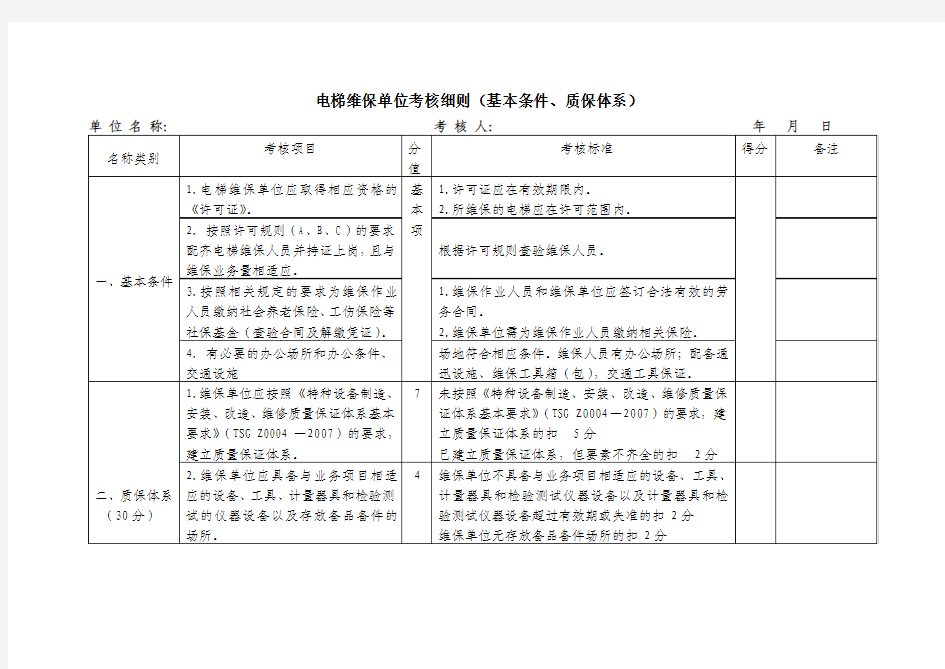 电梯维保单位考核细则