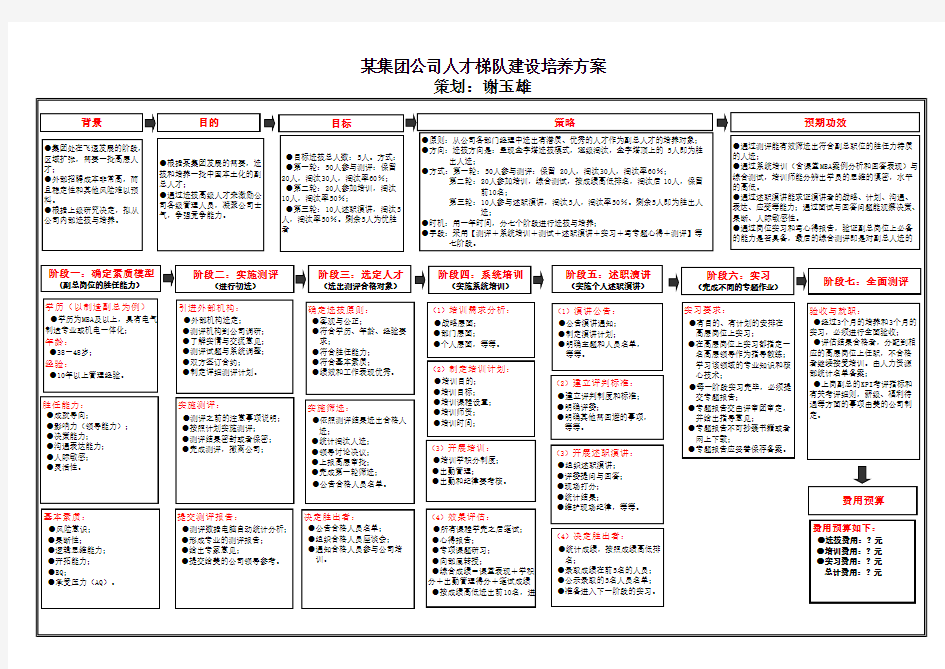 给领导报告一页纸方案(案例)