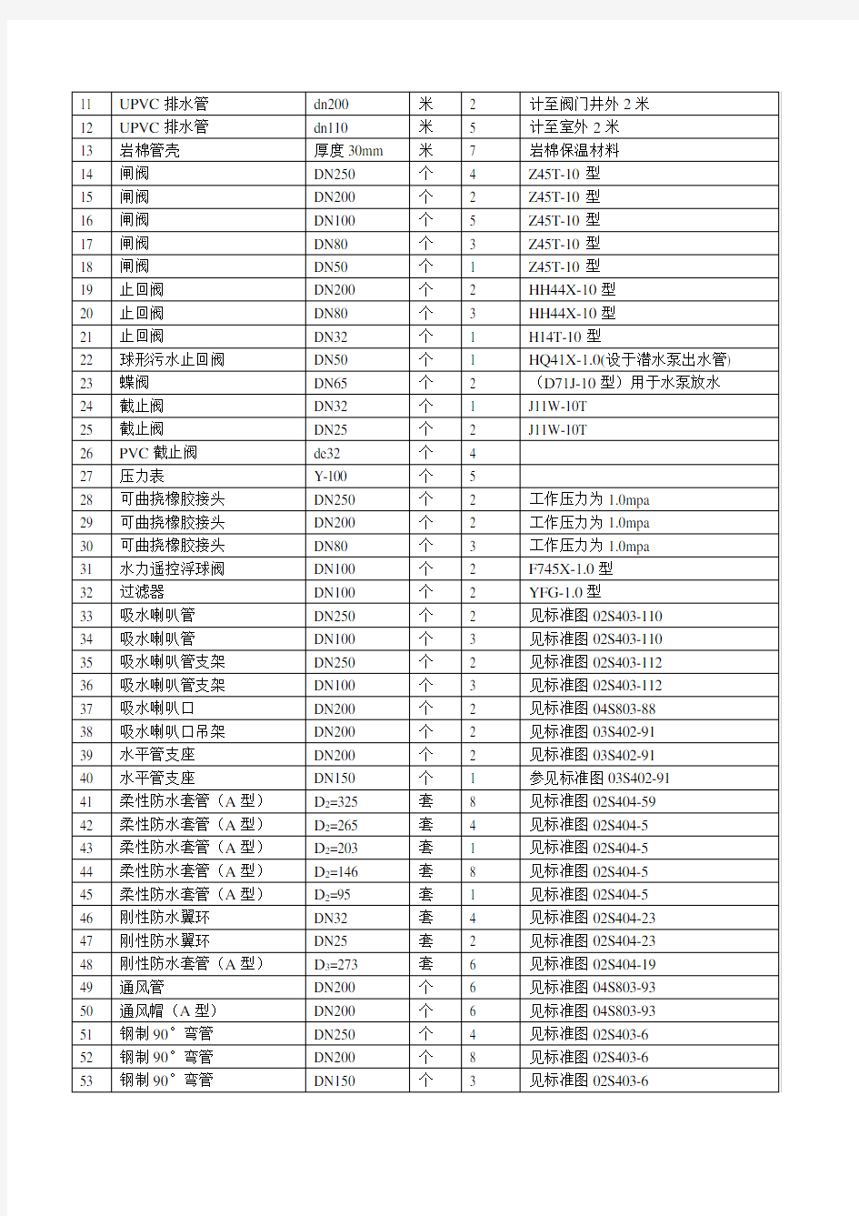 消防水池及泵房设计说明